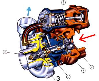 comment fonctionne un turbo